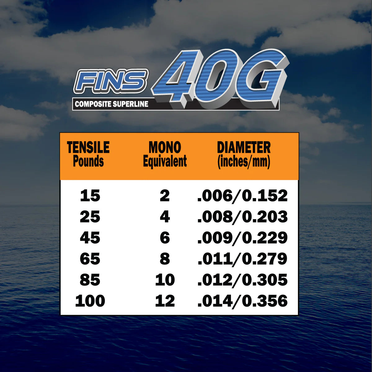 FINS 40G Fishing Braid