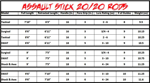 20/20 ASSAULT STICK TELESCOPIC RODS